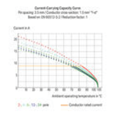Bloque Terminal PCB 250 Series / Clavija a Presión 1.5 mm² / Espaciado de Patas 3.5 mm / 8 Polos / Push-in CAGE CLAMP / Gris - Kompletum
