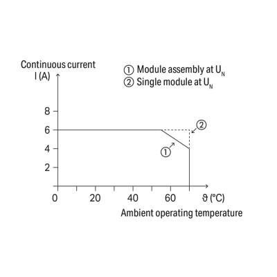 Módulo con Relé WAGO 857-359 / 24V ... 230V AC/DC / Corriente Permanente Límite 6 A / Un Inversor / Indicador de Estado Amarillo / Montaje en Carril DIN-35 / Aislamiento Reforzado - Kompletum