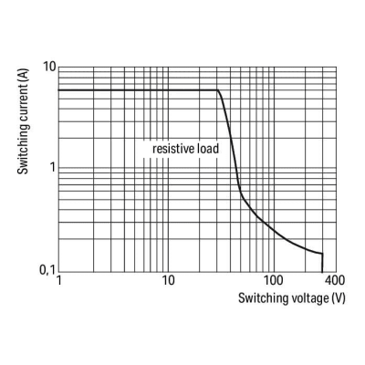 Módulo con Relé WAGO 857-304 / Tensión Nominal 24 VCC / 1 Inversor / Corriente Permanente Límite 6 A / Indicador de Estado LED Amarillo / Ancho de Montaje 6 mm / Material Poliamida (PA 66) / IP20 / Aislamiento Reforzado - Kompletum